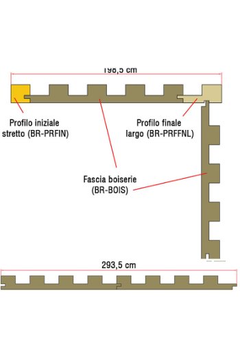 Profilo finale largo